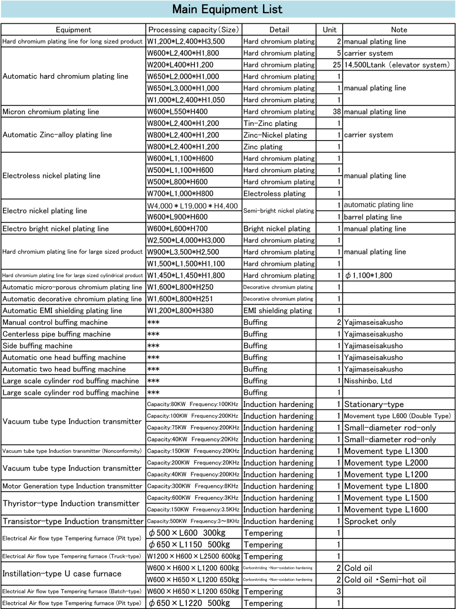 Tài liệu tham khảo của Công ty Yoshino-4